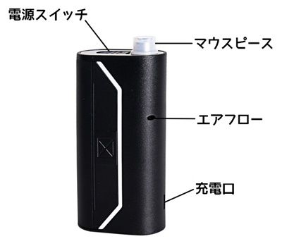 FyHit CS BOXの各パーツの名称